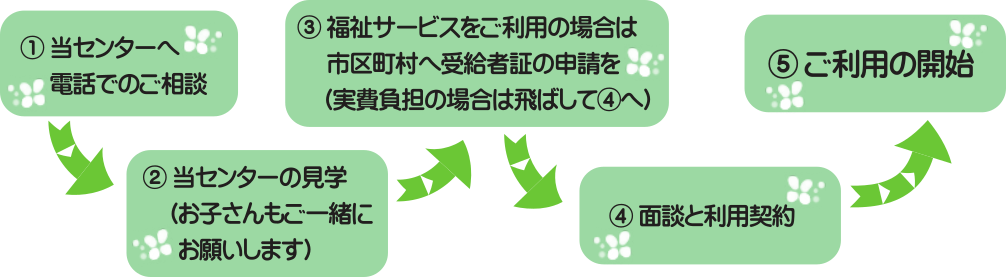 ご利用までの流れ